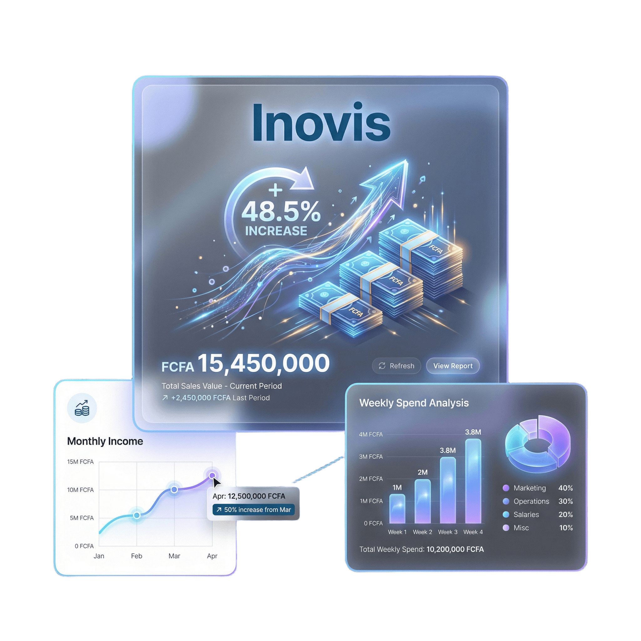 Inovis Solutions